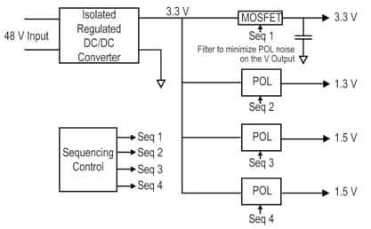 Regulated bus implementation